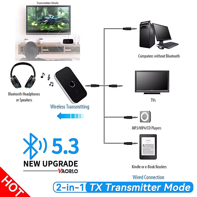 B6 2 in 1 Bluetooth 5.3 Audio Transmitter Receiver 3.5Mm AUX Jack RCA USB Dongle Music Wireless Adapter for Car PC TV Headphone