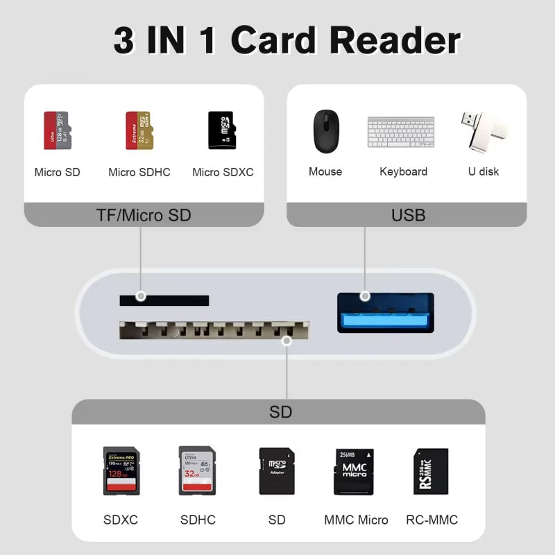 3 in 1 SD TF Card Reader for Apple Iphone 14 12 13 11 Pro Max XR XS USB C Camera Converter for Ipad Android Laptop OTG Adapter